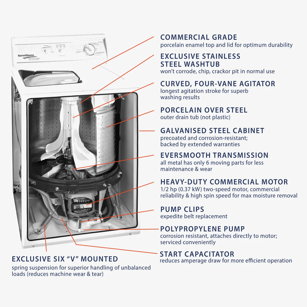 Speed Queen Top Loader Washing Machine — LWS21NW