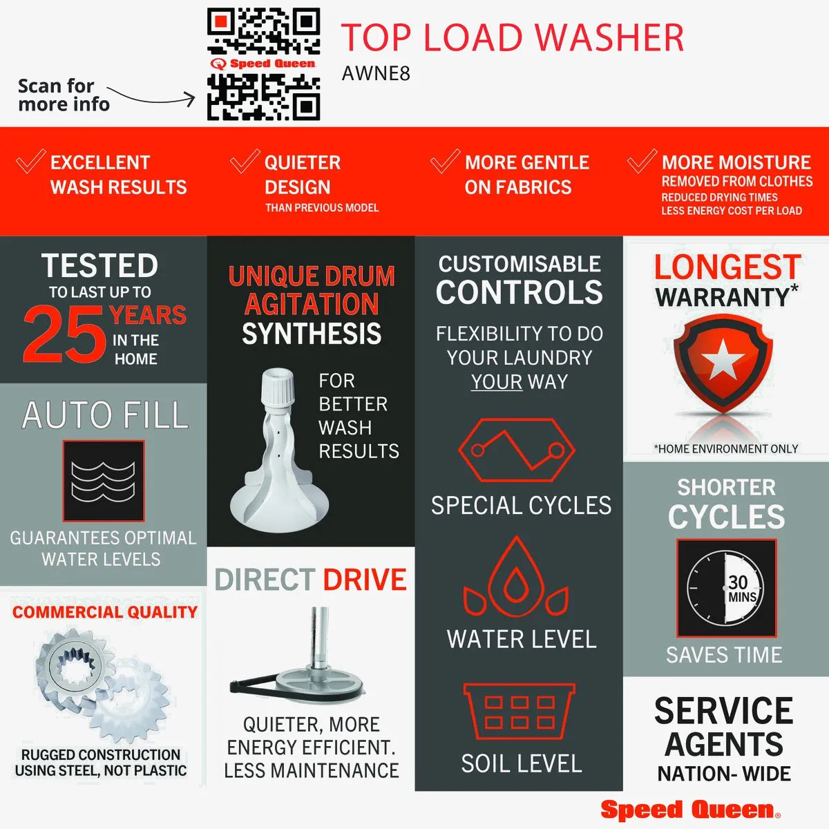 Speed Queen 10.5kg Top Loader Washing Machine — AWNE8RSN/TR6500WN